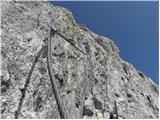 Parking Erichhütte - Hoher Kopf